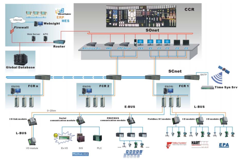 نقشه کلی ساختاری سیستم ECS-700